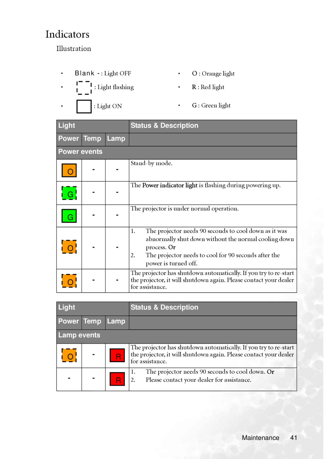 BenQ MP610 Indicators, Light Status & Description Power Temp Lamp Power events, Projector is under normal operation 