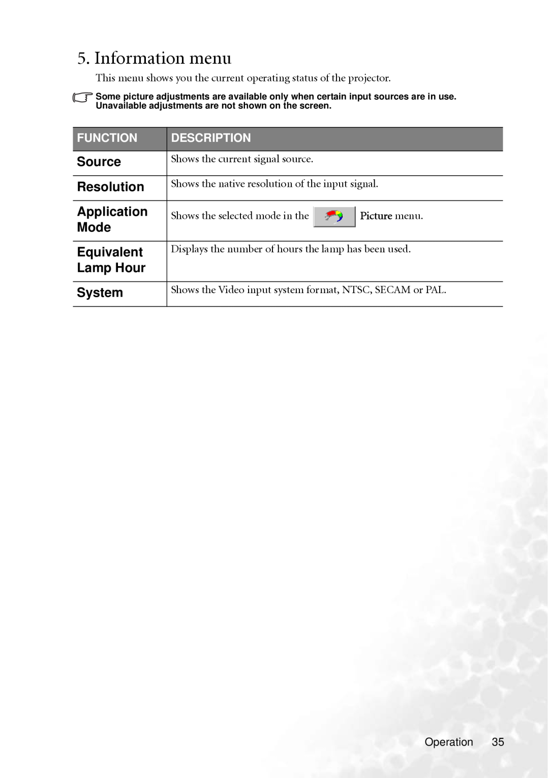 BenQ MP610 user manual Information menu, Function, Description, Shows the current signal source, Picture menu 