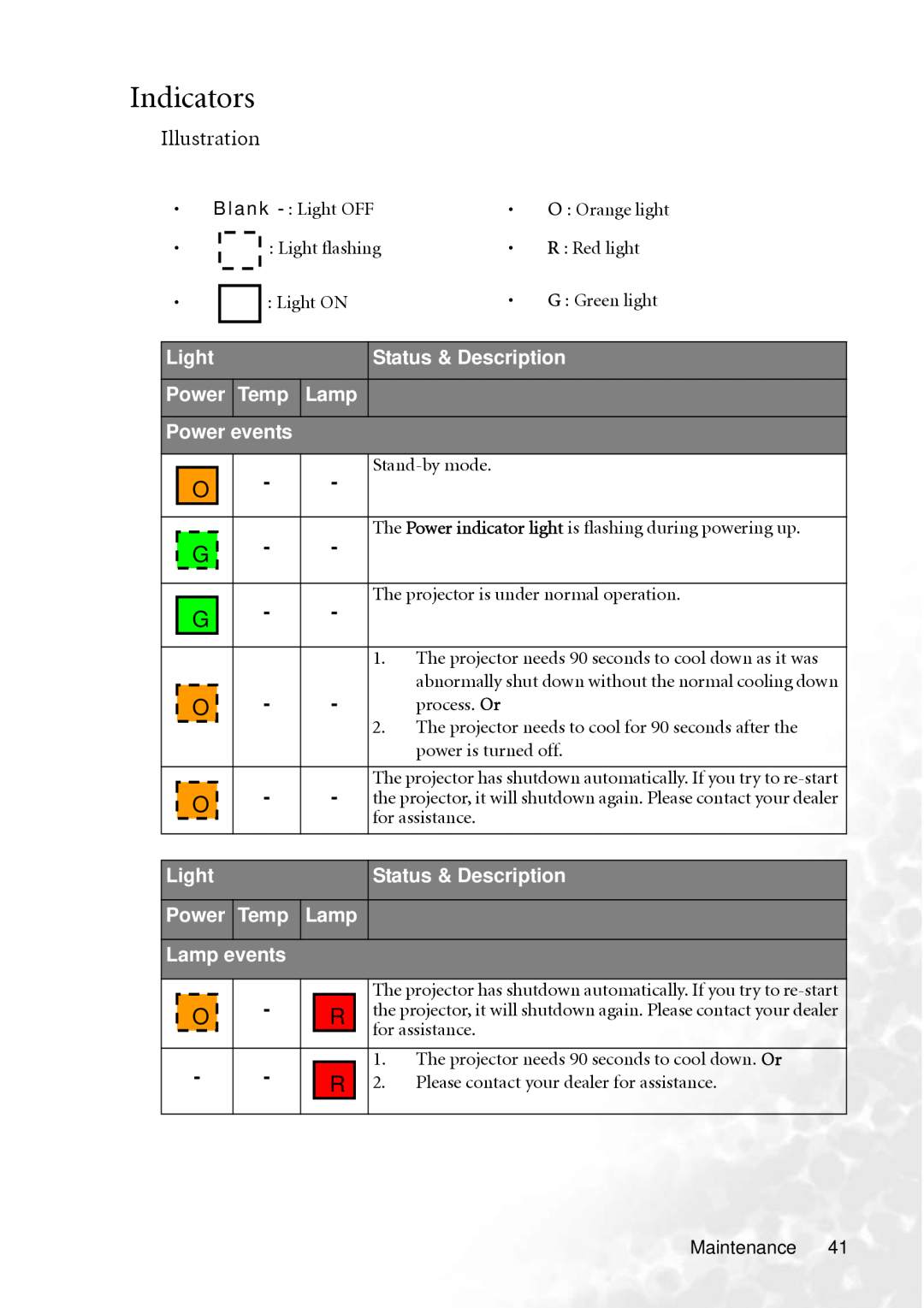 BenQ MP610 user manual Indicators, Light, Status & Description, Temp, Power events, Lamp events 