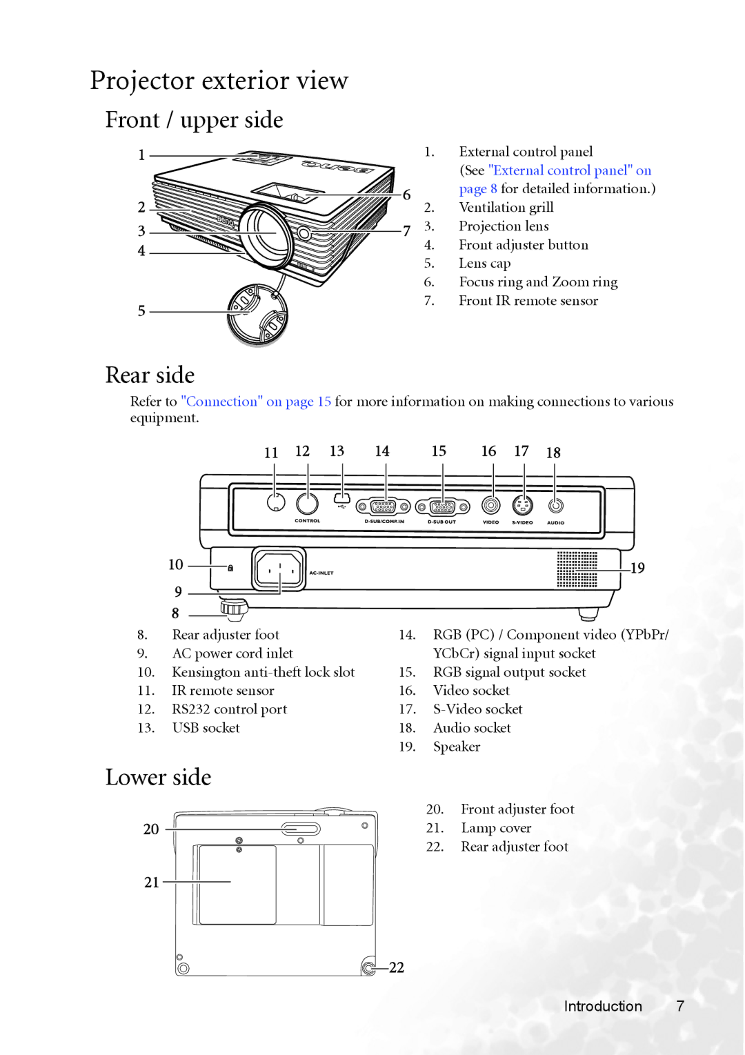 BenQ MP620p user manual Projector exterior view, Front / upper side, Rear side, Lower side, External control panel 