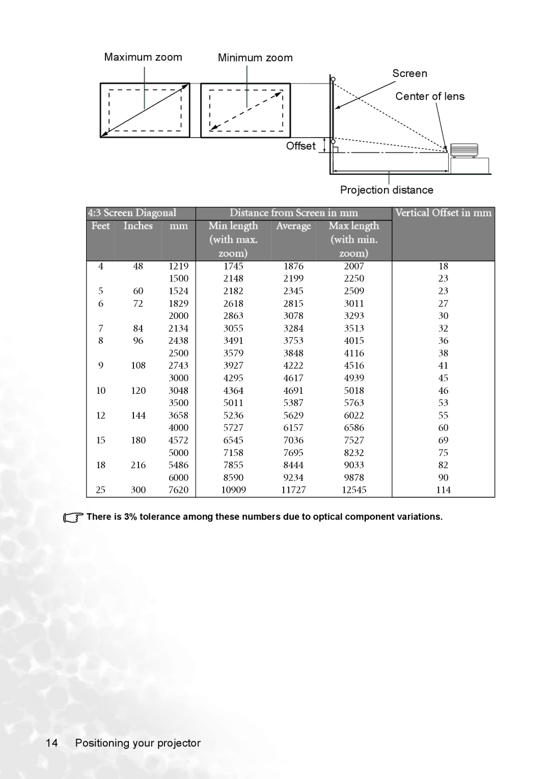 BenQ MP620p Maximum zoom Minimum zoom, Screen Center of lens Projection distance, 1219, 1500, 1524, 1829, 2000, 2134, 2438 