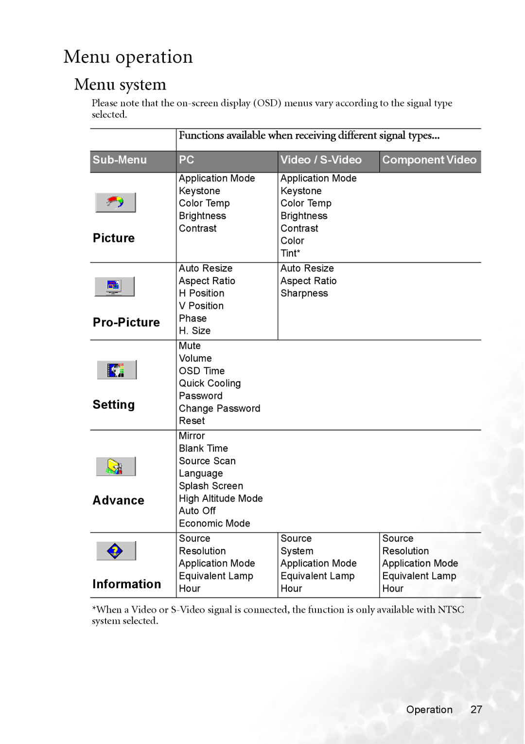 BenQ MP620p user manual Menu operation, Menu system 