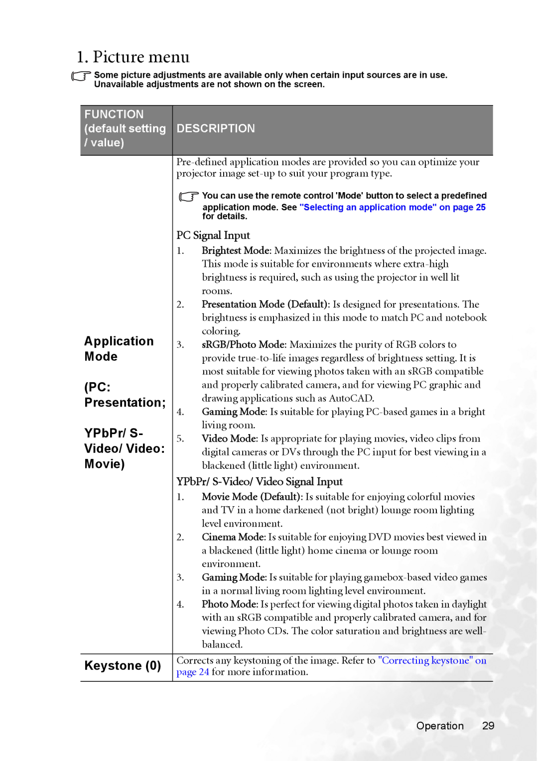 BenQ MP620p user manual Picture menu 