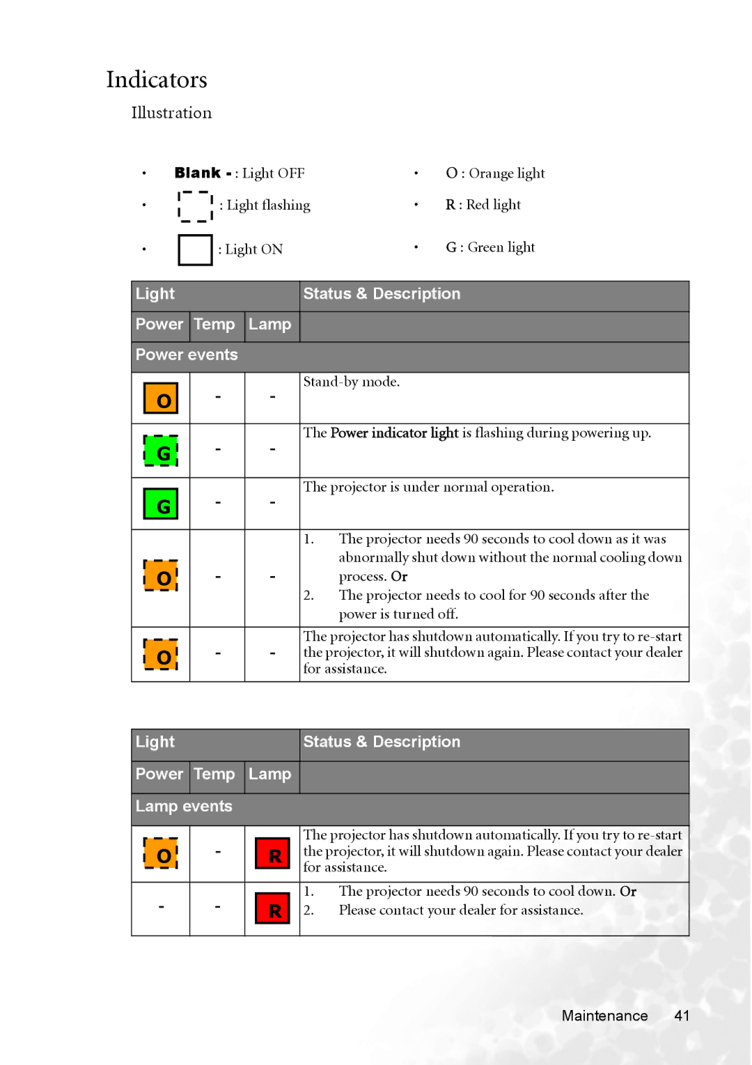 BenQ MP620p Indicators, Light Status & Description Power Temp Lamp Power events, Projector is under normal operation 