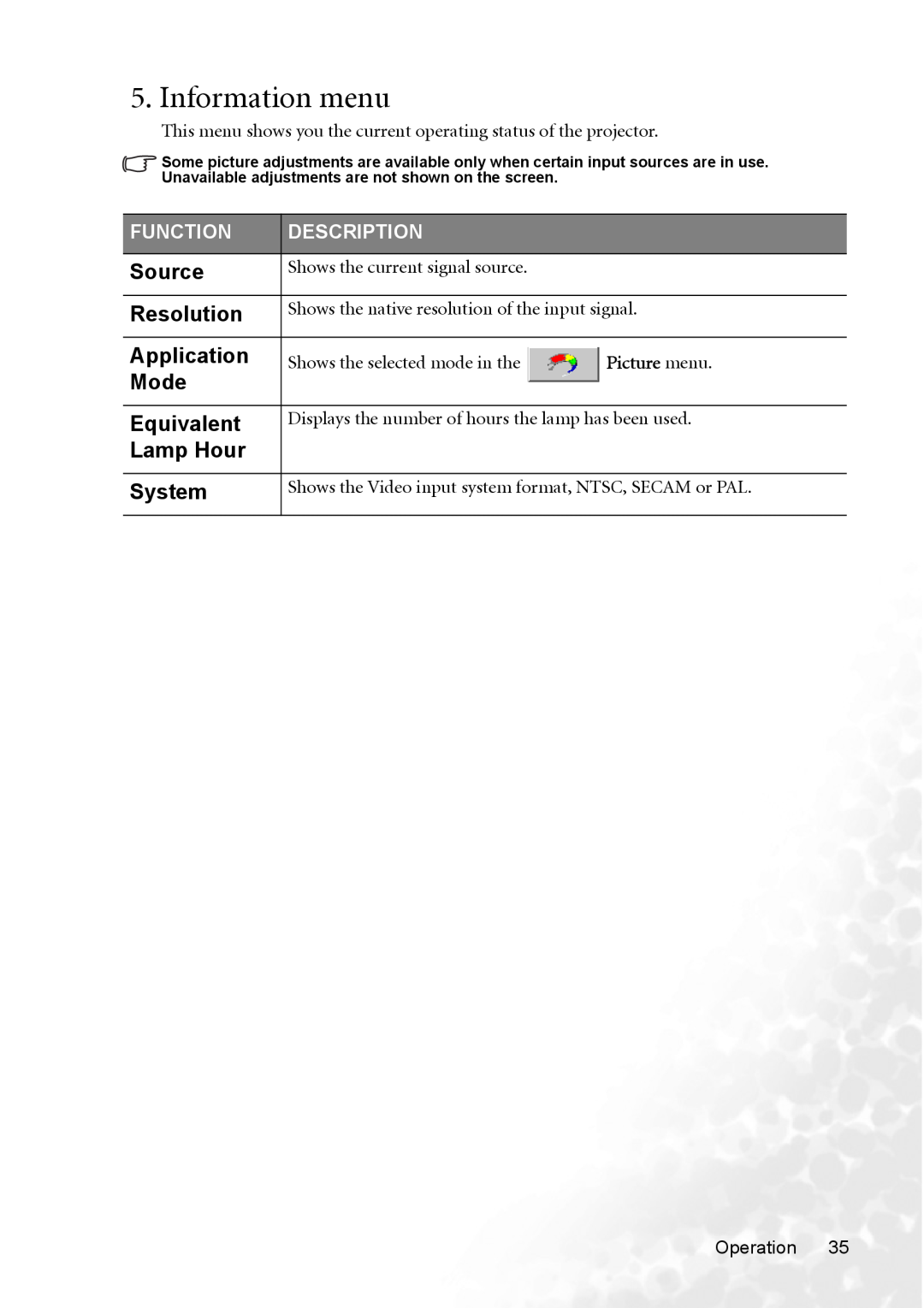 BenQ MP620p user manual Information menu, Function, Description, Shows the current signal source, Picture menu 