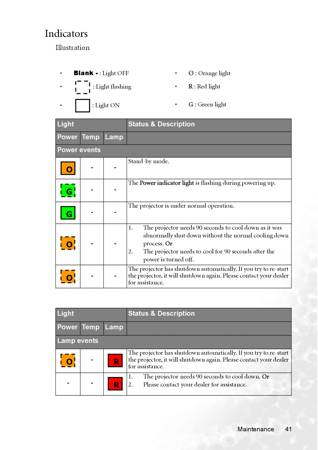 BenQ MP620p user manual Indicators, Light, Status & Description, Temp, Power events, Lamp events 