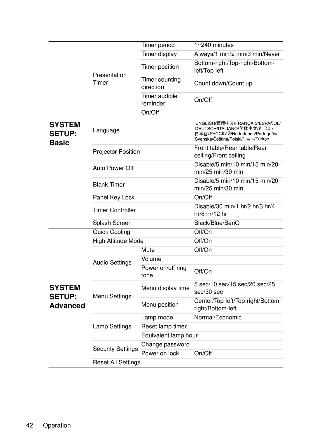 BenQ MP612c, MP622c Basic, Advanced, Language, Menu display time Sec/10 sec/15 sec/20 sec/25, Right/Bottom-left 