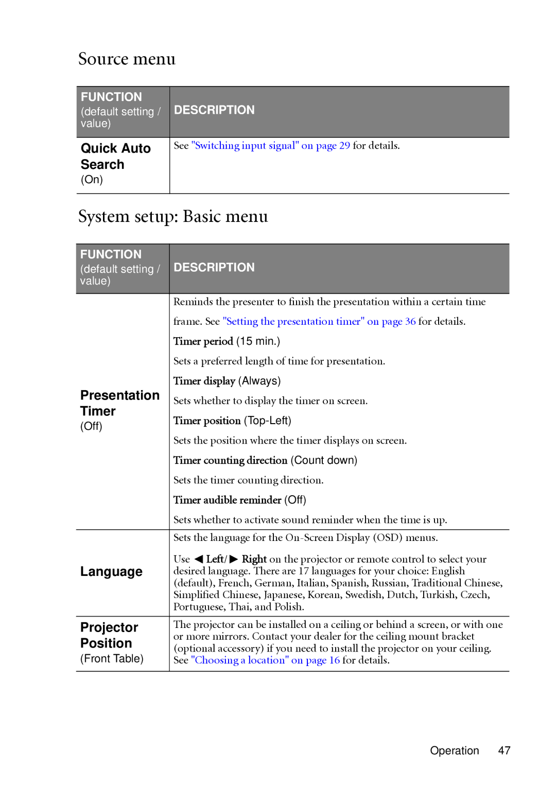 BenQ MP622c, MP612c user manual Source menu, System setup Basic menu 