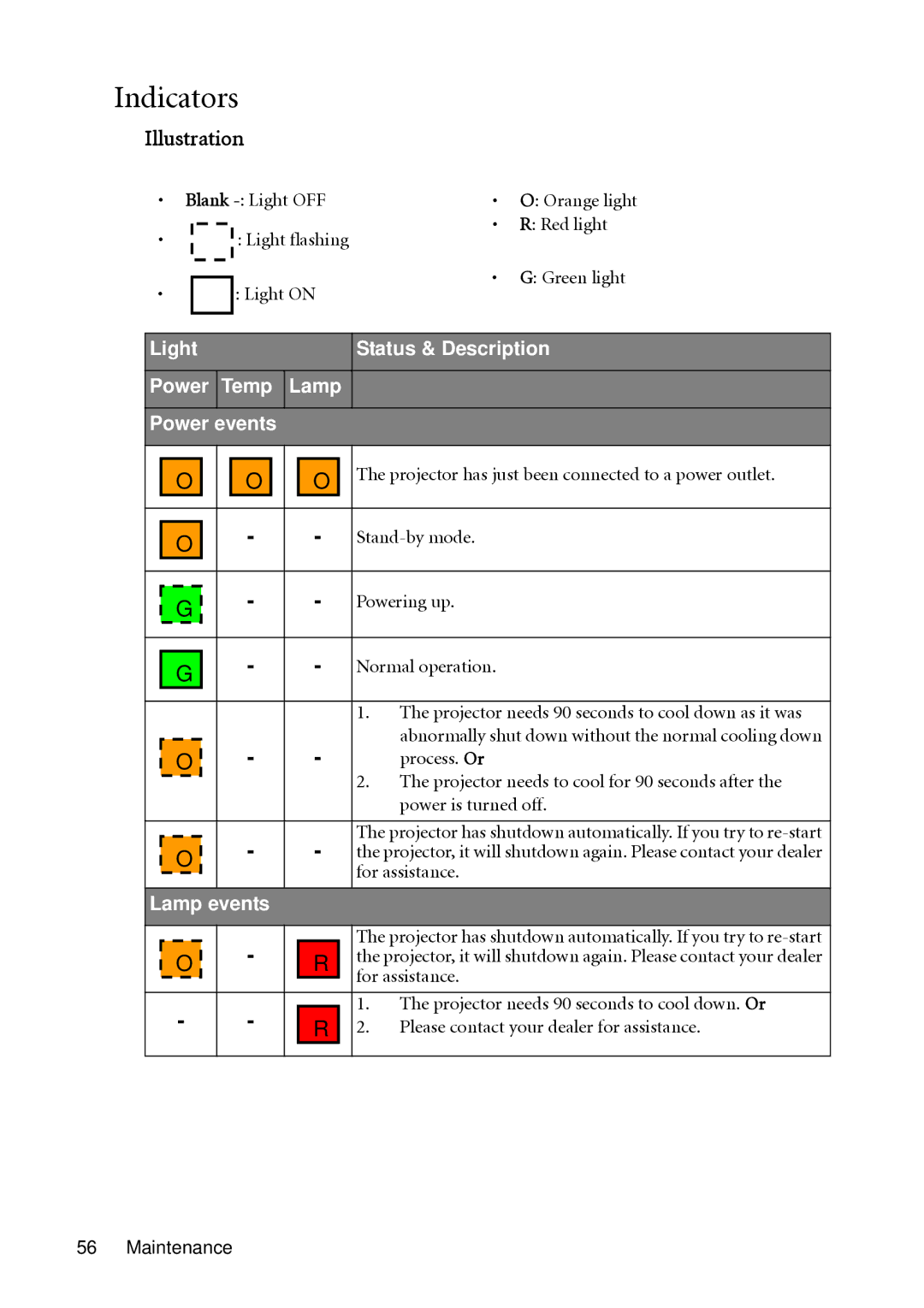 BenQ MP612c, MP622c user manual Indicators, Illustration, Stand-by mode, Powering up, Normal operation 