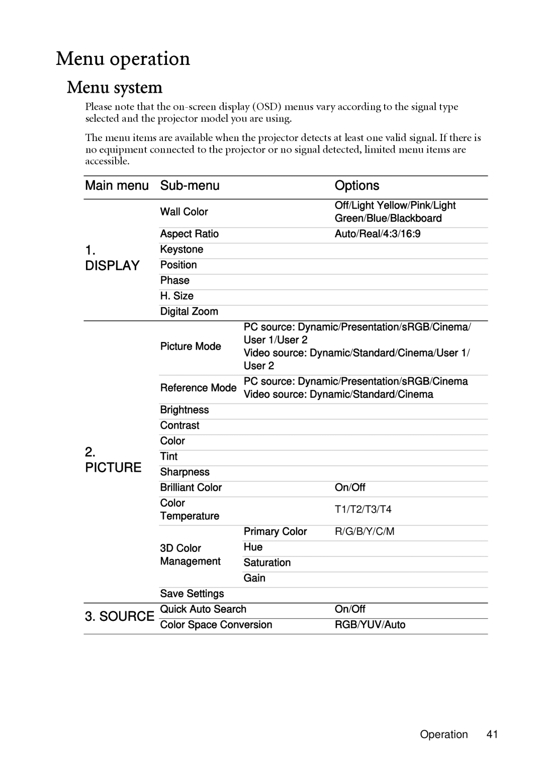 BenQ MP623, MP624 user manual Menu operation, Menu system, Main menu Sub-menu Options 