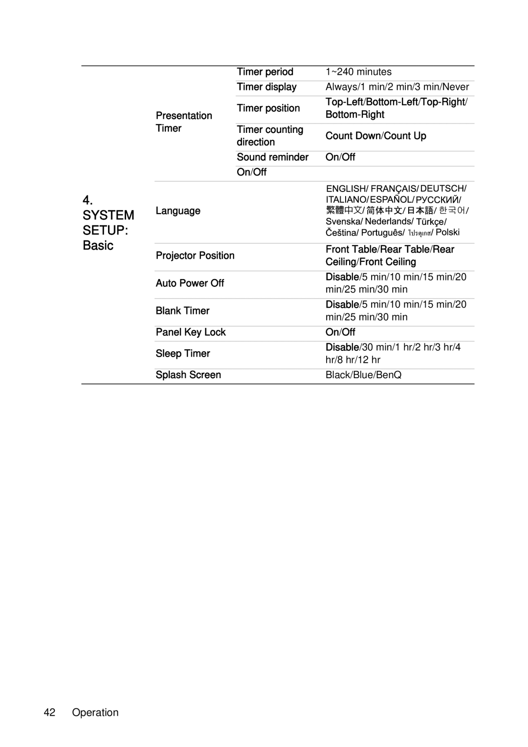 BenQ MP624, MP623 user manual Basic, Language 