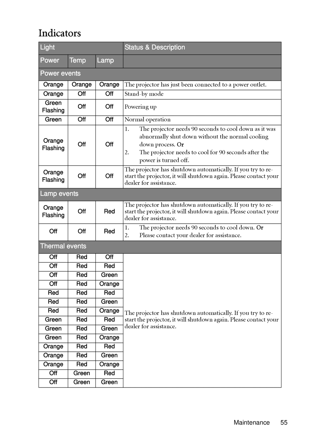 BenQ MP623, MP624 user manual Indicators, Orange, Off Red 