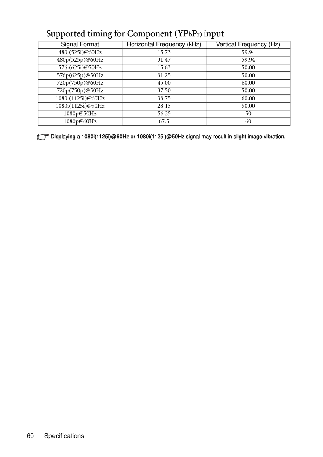 BenQ MP624, MP623 Supported timing for Component YPbPr input, Signal Format Horizontal Frequency kHz Vertical Frequency Hz 