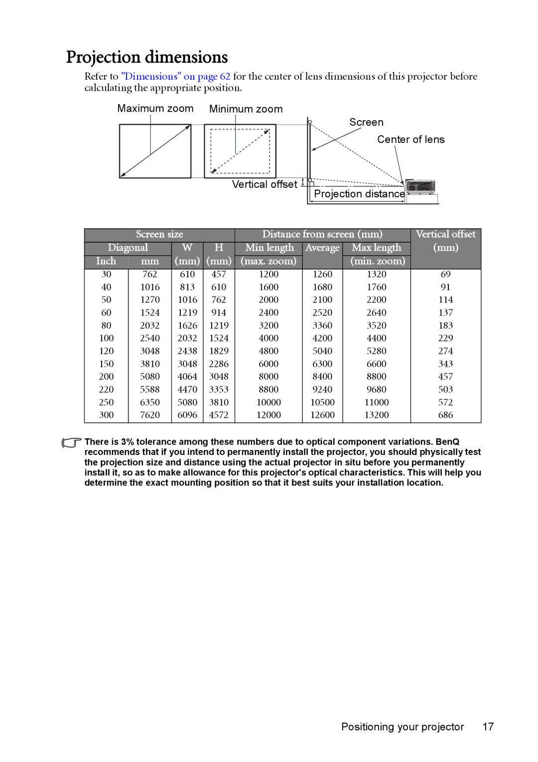 BenQ MP625P user manual Projection dimensions, Min. zoom 