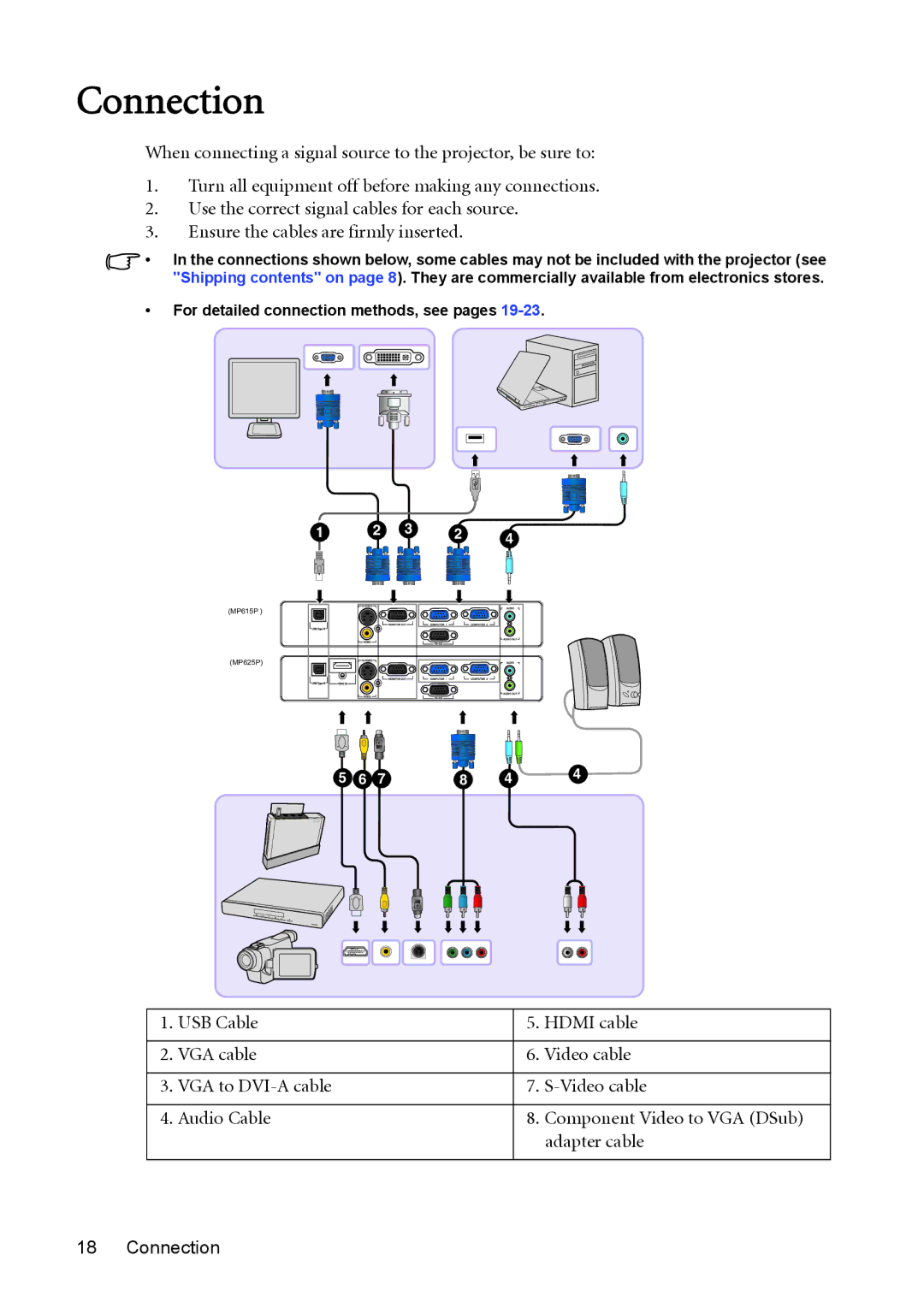 BenQ MP625P user manual Connection 