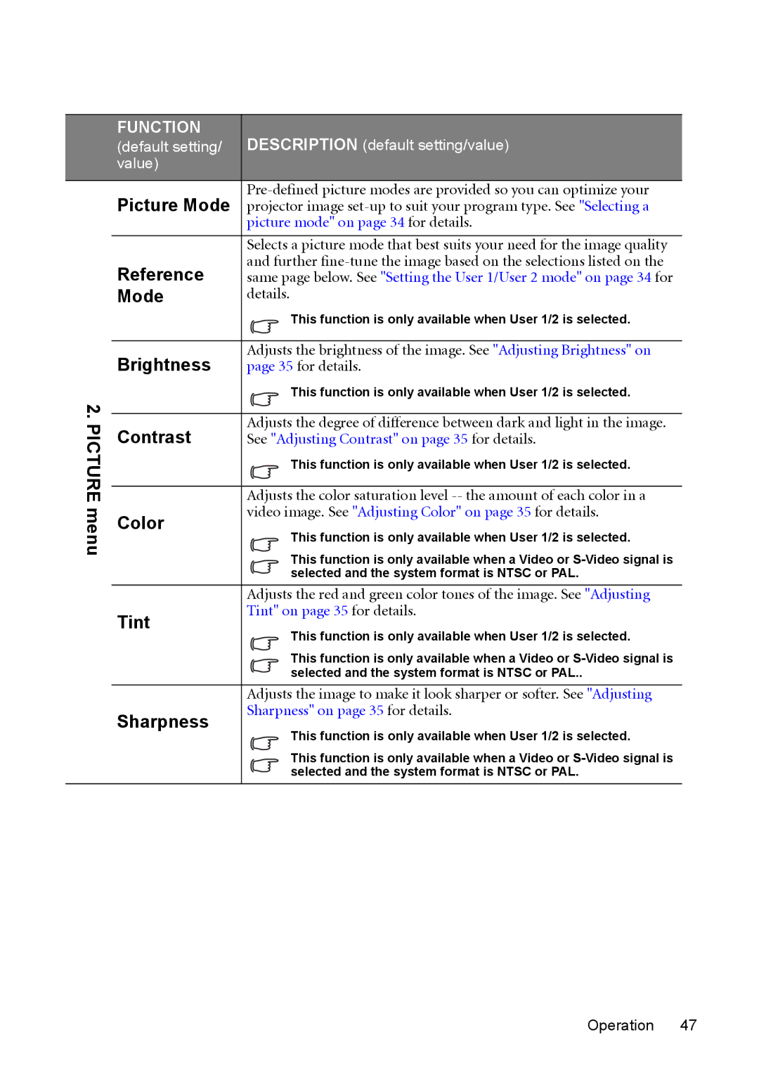 BenQ MP625P user manual Picture menu, Picture Mode, Reference, Brightness, Contrast, Color, Tint, Sharpness 