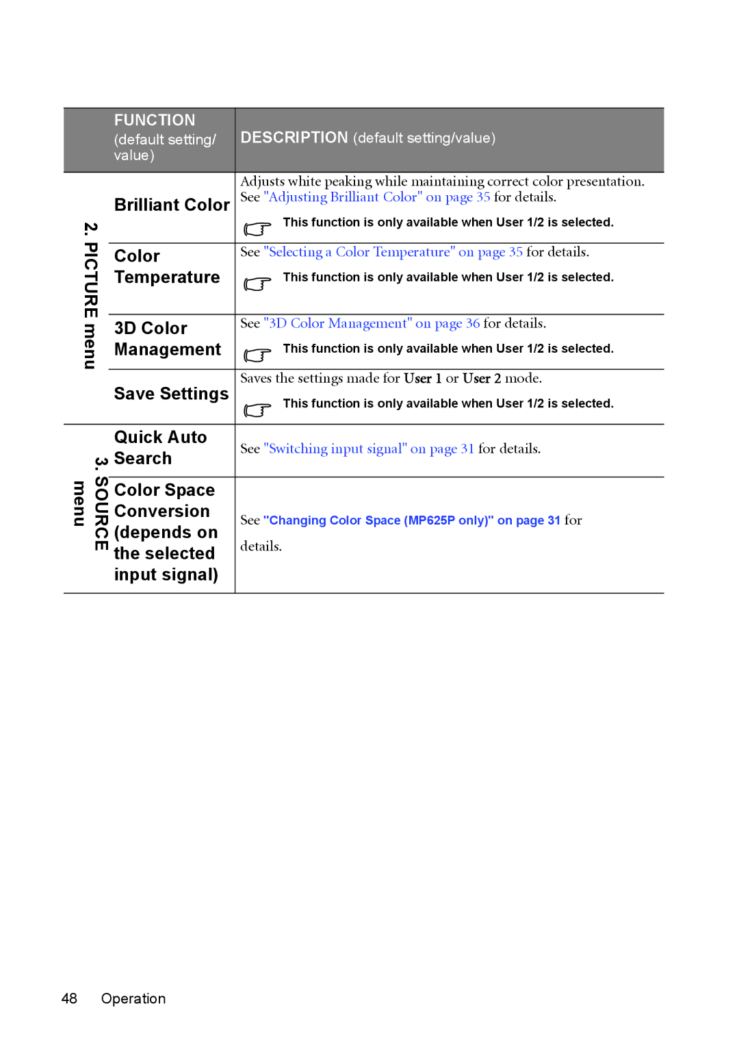 BenQ MP625P Picture menu Source menu, Brilliant Color, Temperature, 3D Color, Management, Save Settings, Quick Auto 