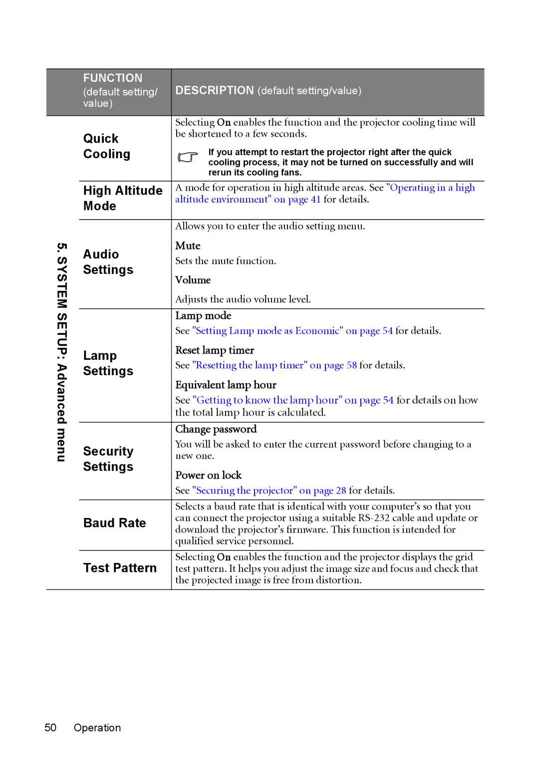 BenQ MP625P System Setup Advanced menu, Quick, Cooling, High Altitude, Audio, Lamp, Security, Baud Rate, Test Pattern 