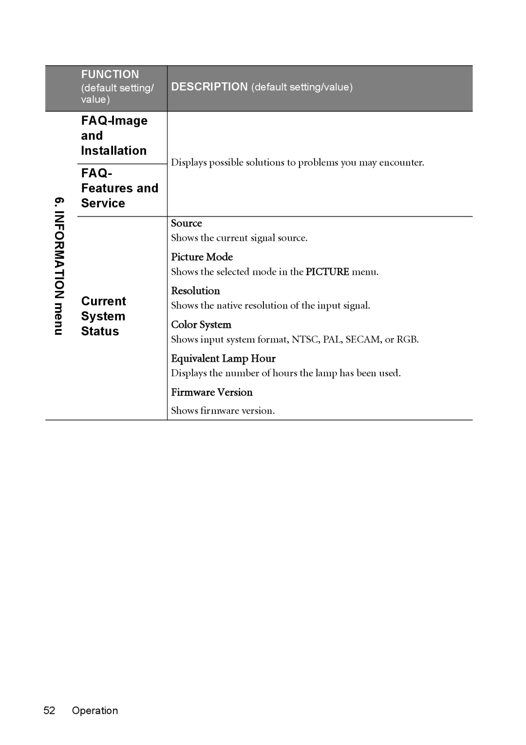 BenQ MP625P user manual Information menu, FAQ-Image Installation, Features Service, Current, System, Status 