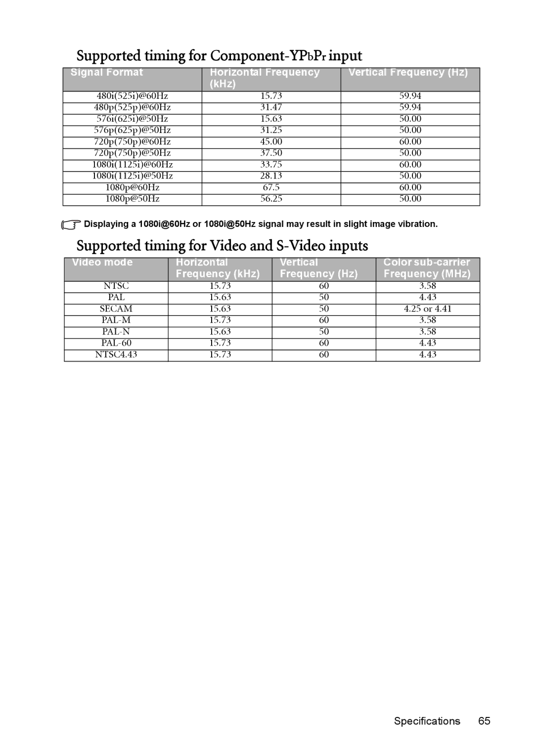 BenQ MP625P user manual Supported timing for Component-YPbPrinput 