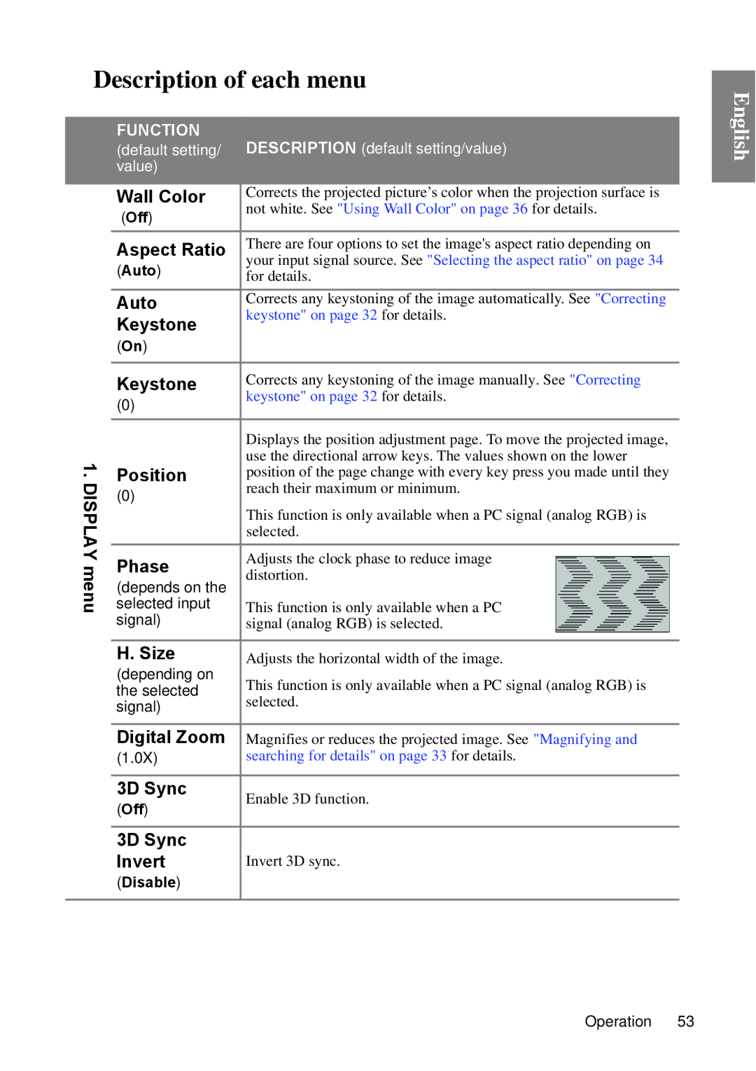BenQ MP670 user manual Description of each menu, English, Function 