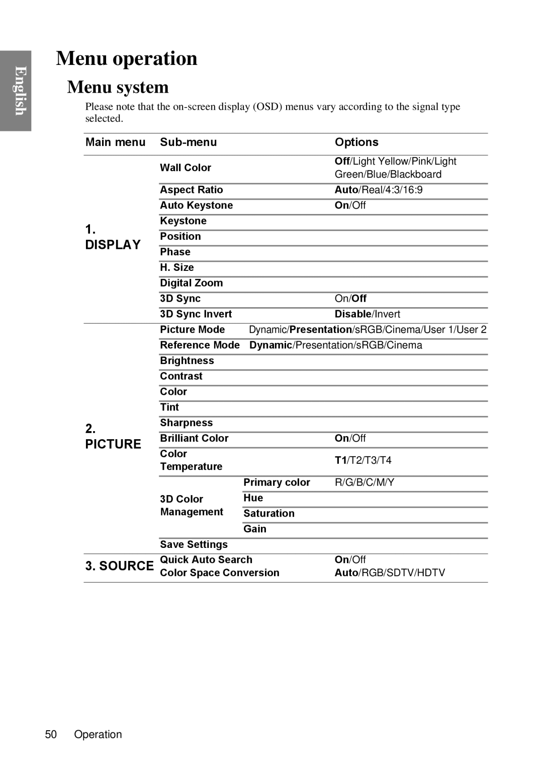 BenQ MP670 Menu operation, Menu system, Dynamic/Presentation/sRGB/Cinema, Color T1/T2/T3/T4 Temperature Primary color 