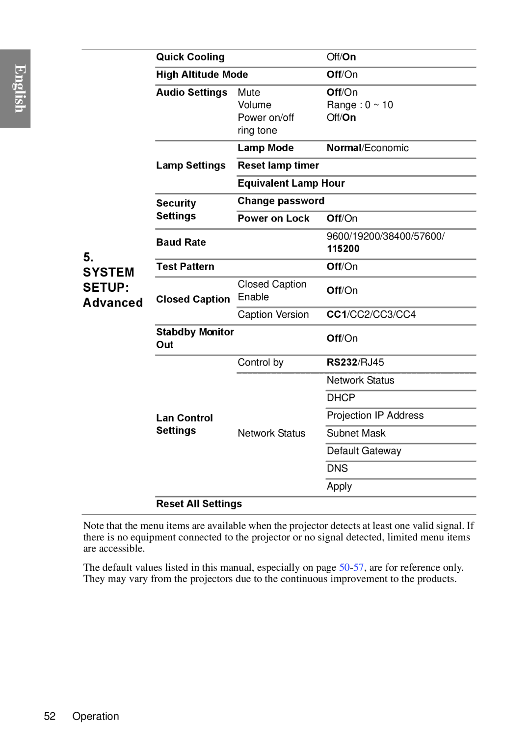 BenQ MP670 Quick Cooling Off/On High Altitude Mode Audio Settings, Lamp Mode, Lamp Settings, Security, Reset All Settings 