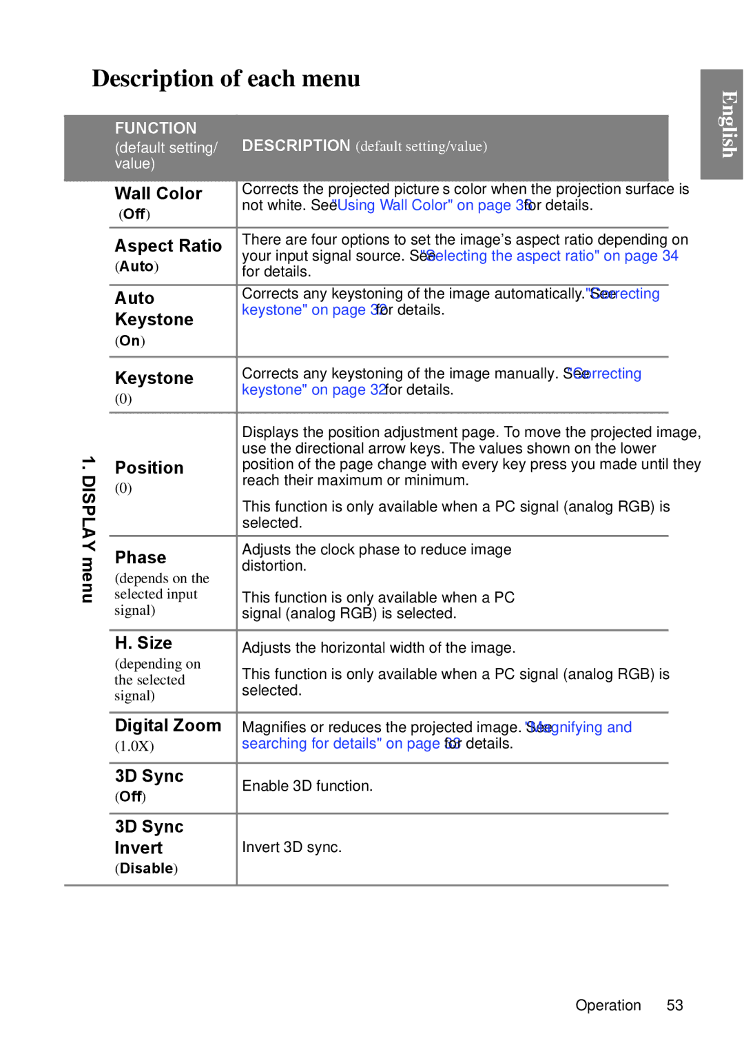 BenQ MP670 user manual Description of each menu, Off, Auto, Disable 