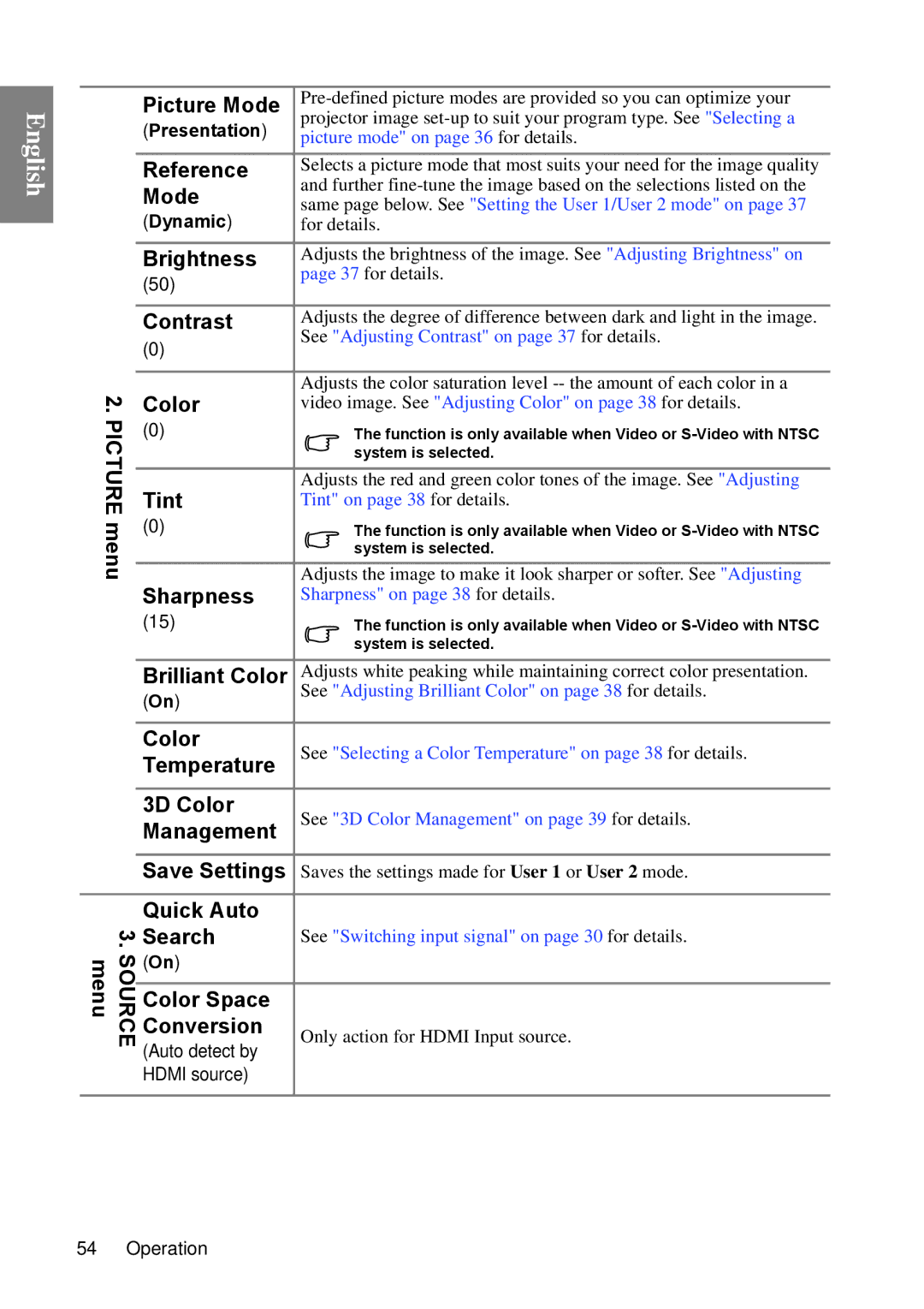 BenQ MP670 user manual Color Space, Dynamic 