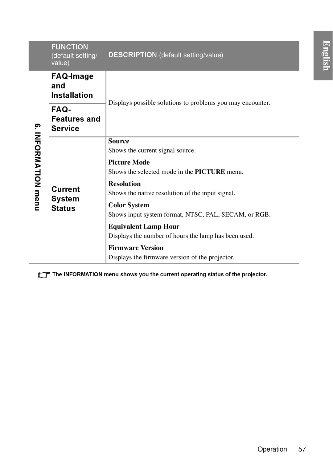 BenQ MP670 user manual Resolution, Source, Picture Mode, Color System, Firmware Version 