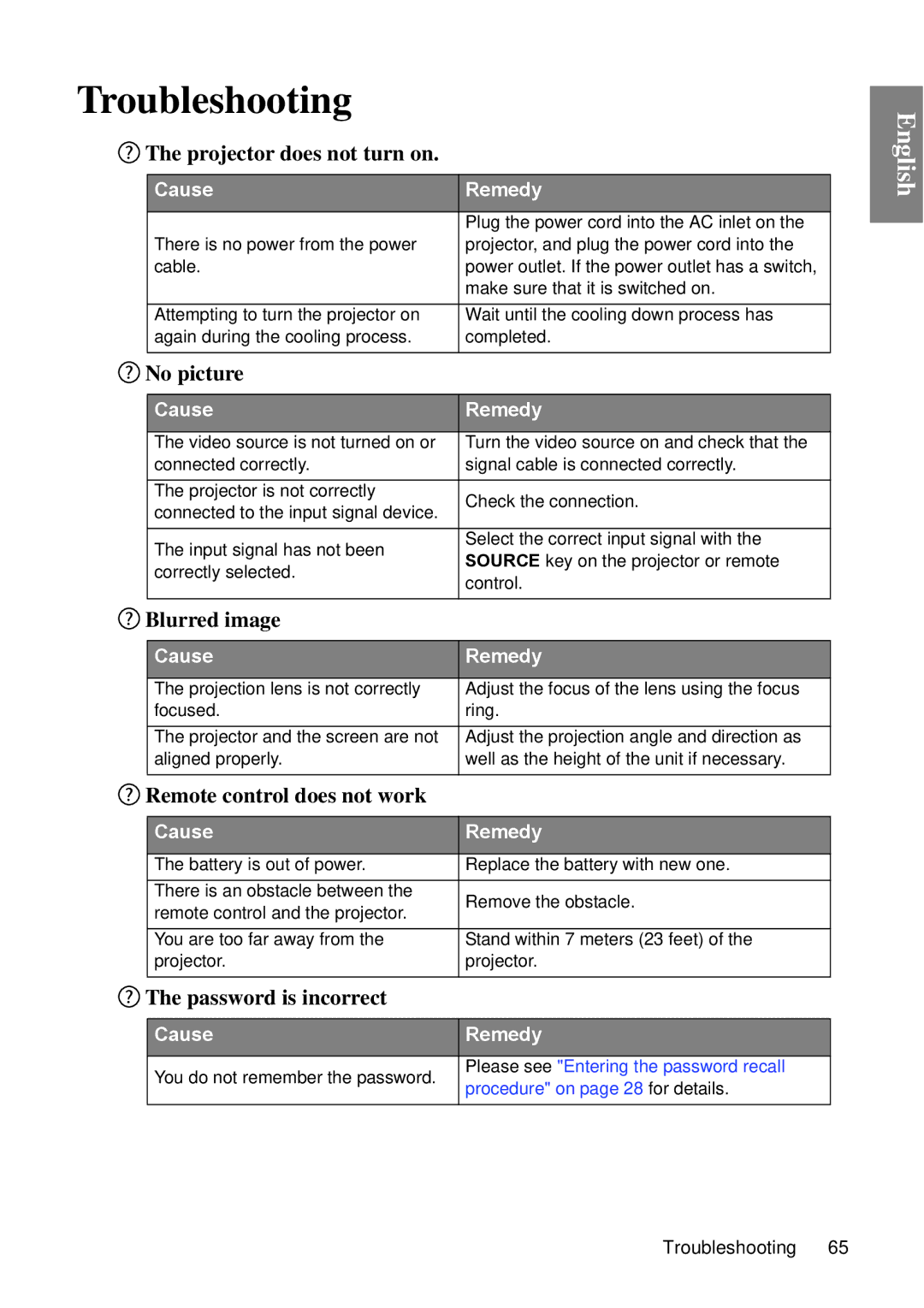 BenQ MP670 user manual Troubleshooting 