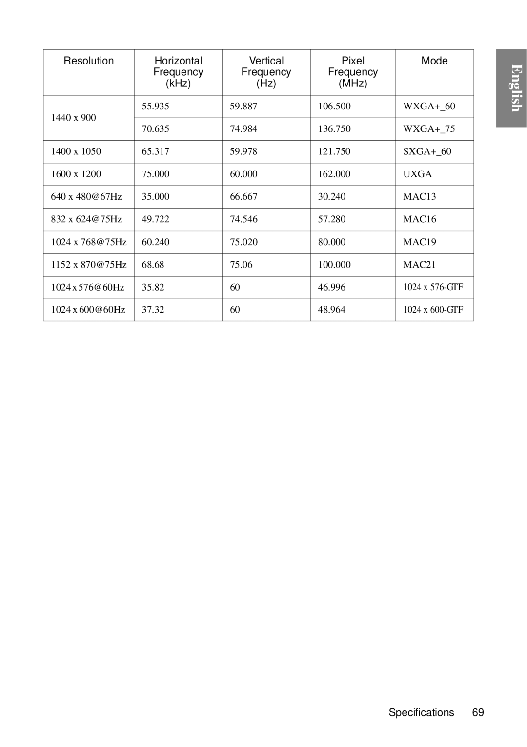 BenQ MP670 user manual Resolution Horizontal Vertical Pixel Mode 