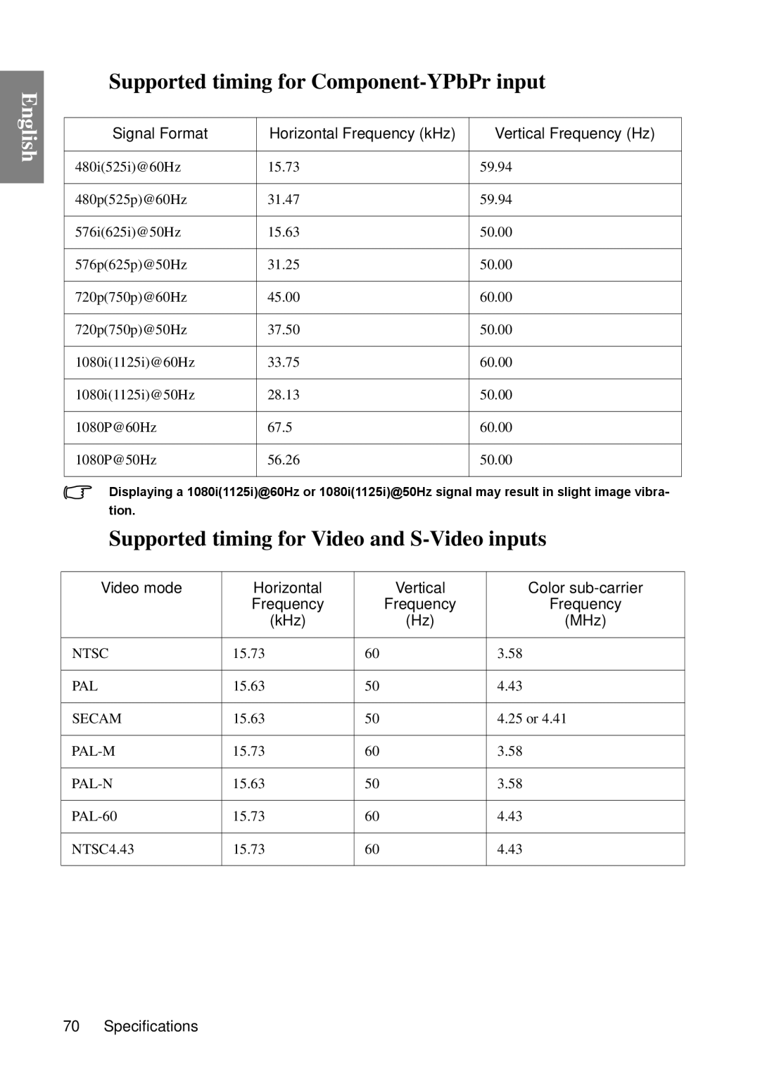 BenQ MP670 user manual Supported timing for Component-YPbPr input, Supported timing for Video and S-Video inputs 