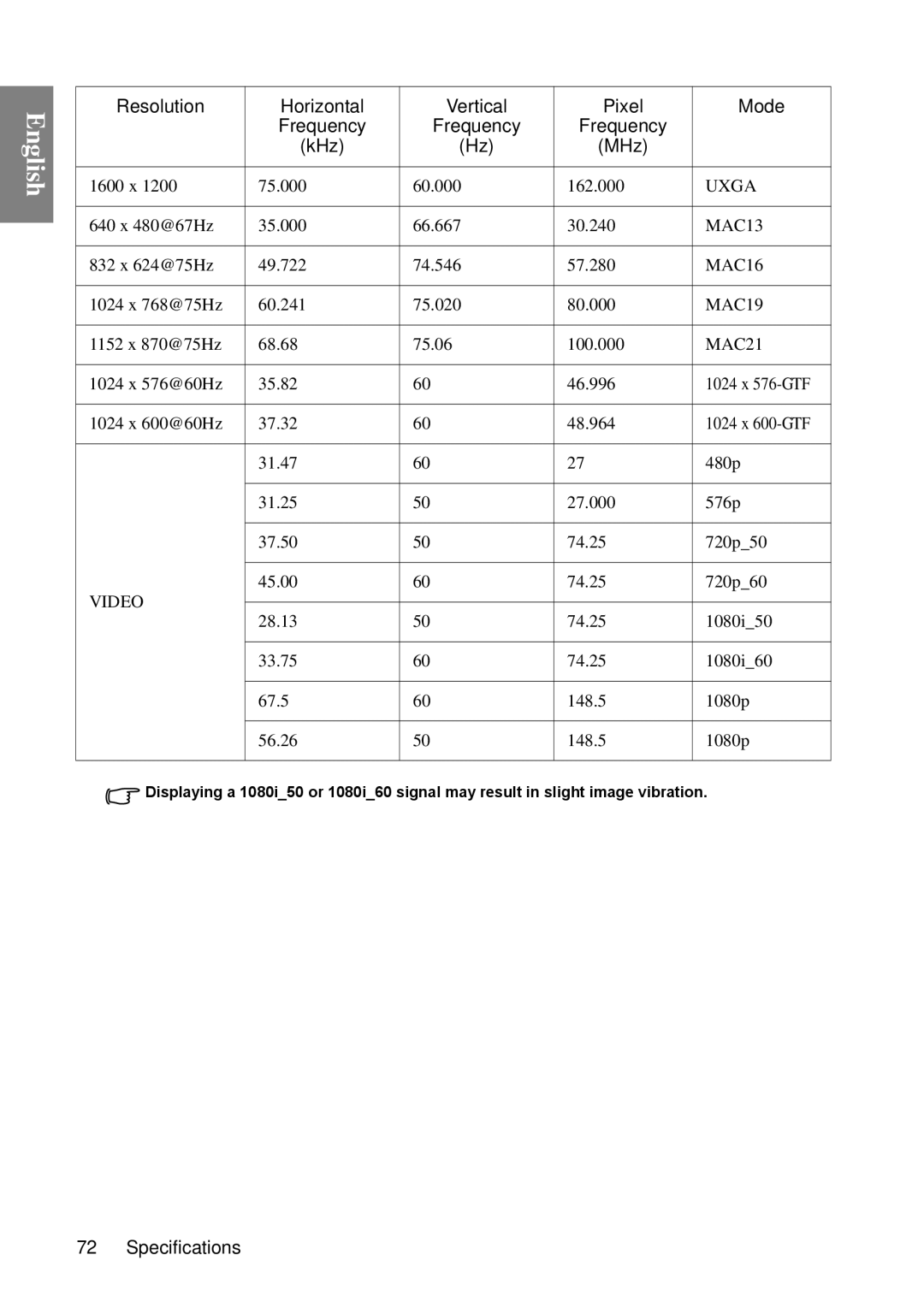 BenQ MP670 user manual 1600 x 75.000 60.000 162.000 