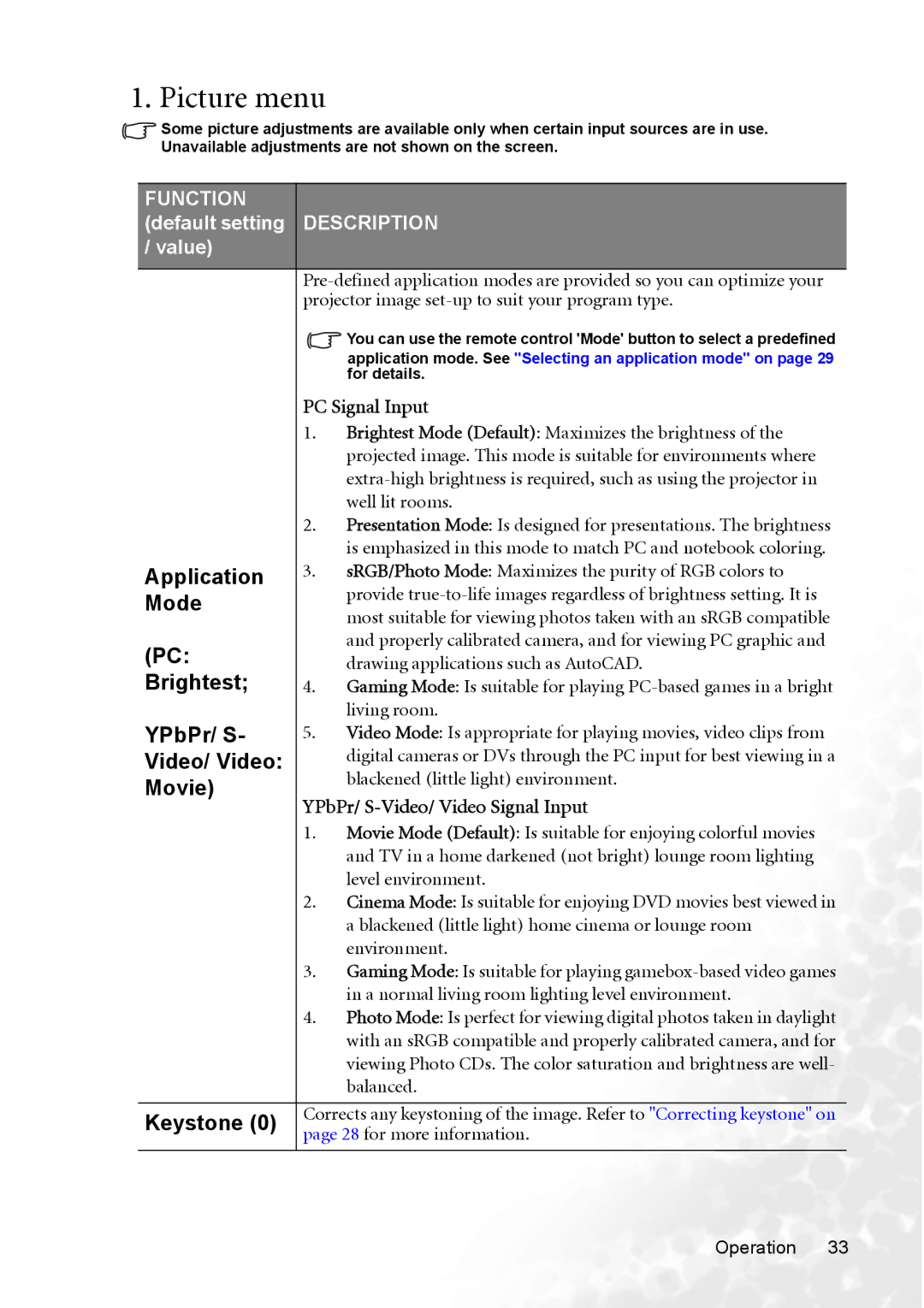 BenQ MP720 user manual Picture menu 