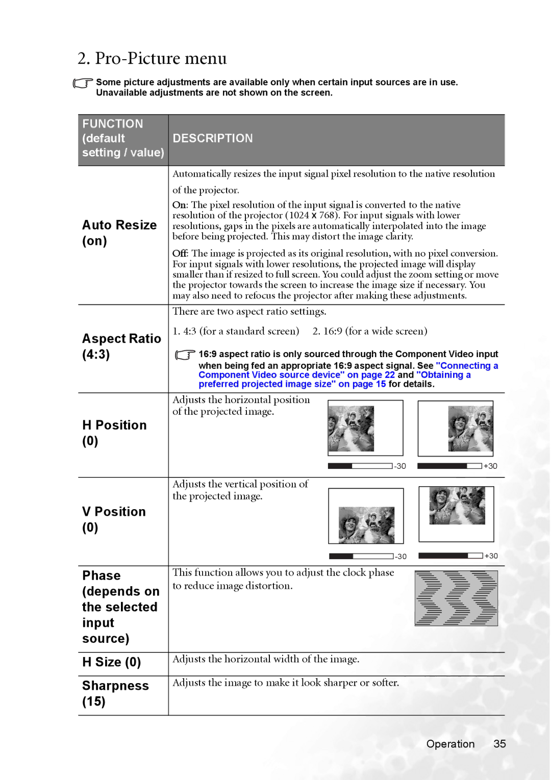 BenQ MP720 user manual Pro-Picture menu 