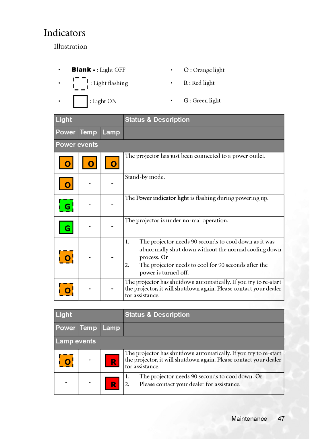 BenQ MP720 user manual Indicators, Light Status & Description Power Temp Lamp Power events, Stand-by mode 