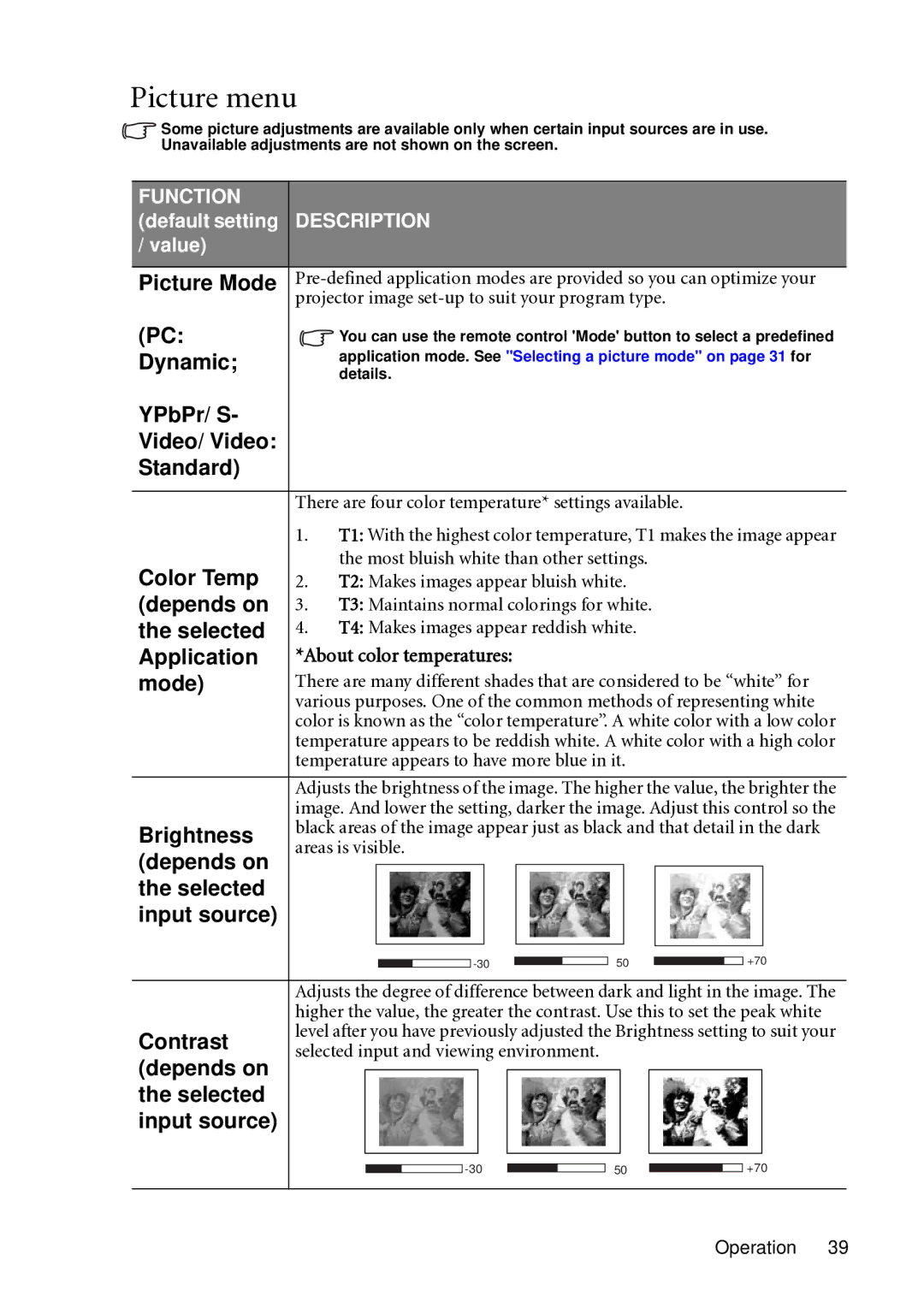 BenQ MP721C user manual Picture menu 