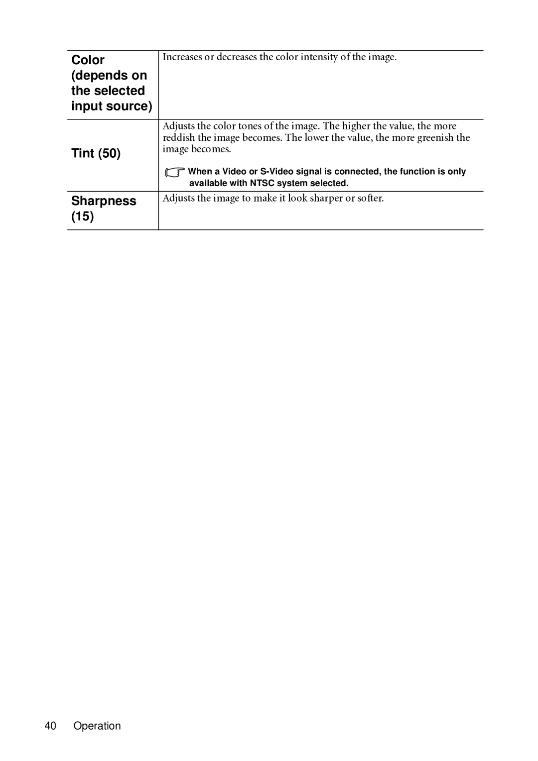 BenQ MP721C user manual Color, Tint, Sharpness 