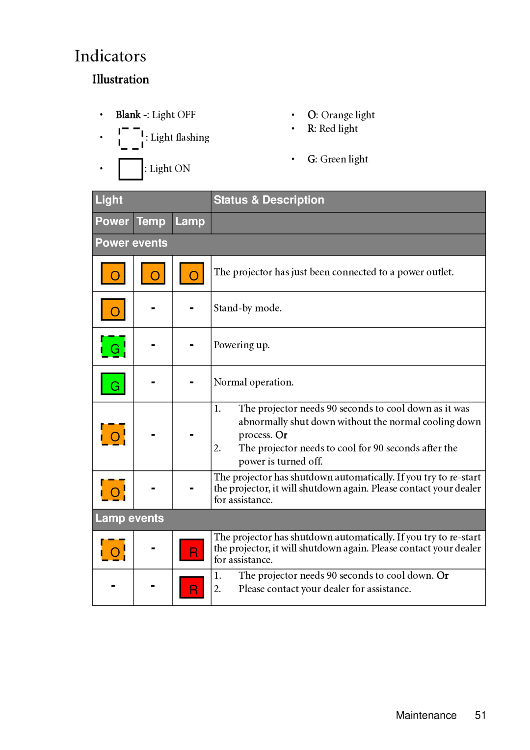 BenQ MP721C user manual Indicators, Illustration, Stand-by mode, Powering up, Normal operation 