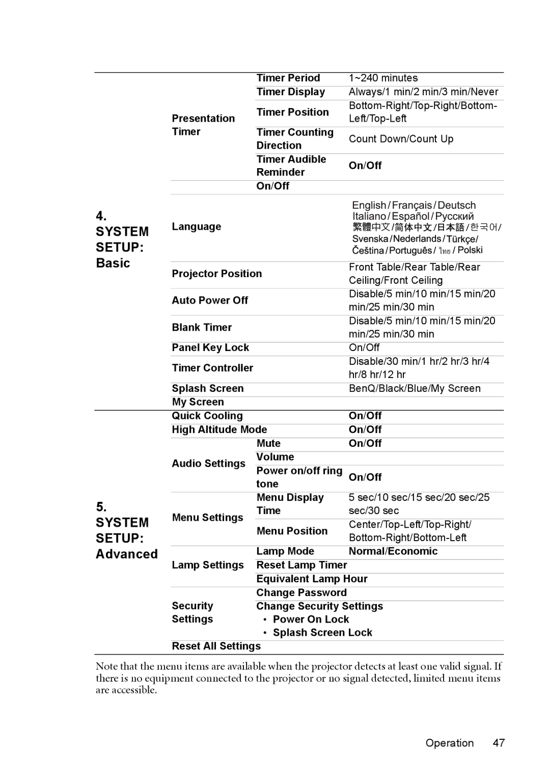 BenQ MP723 user manual Basic, Advanced 