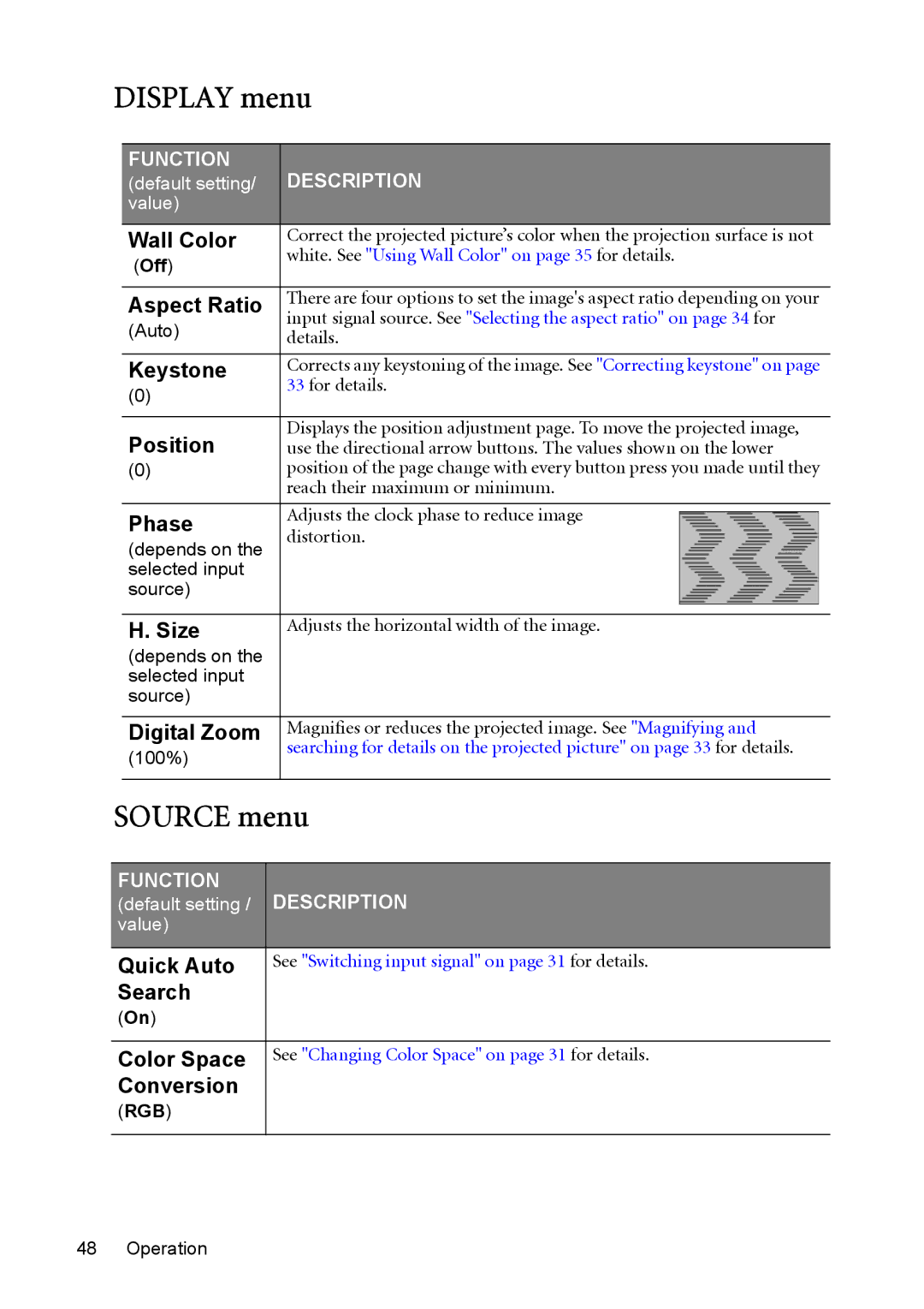 BenQ MP723 user manual Display menu, Source menu 