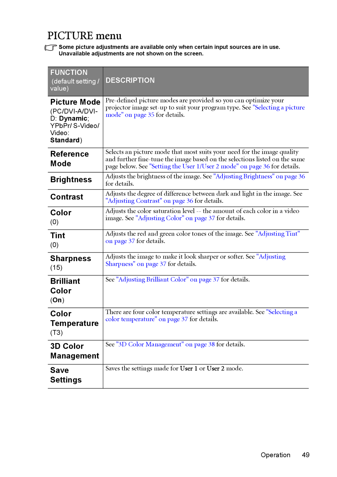 BenQ MP723 user manual Picture menu 