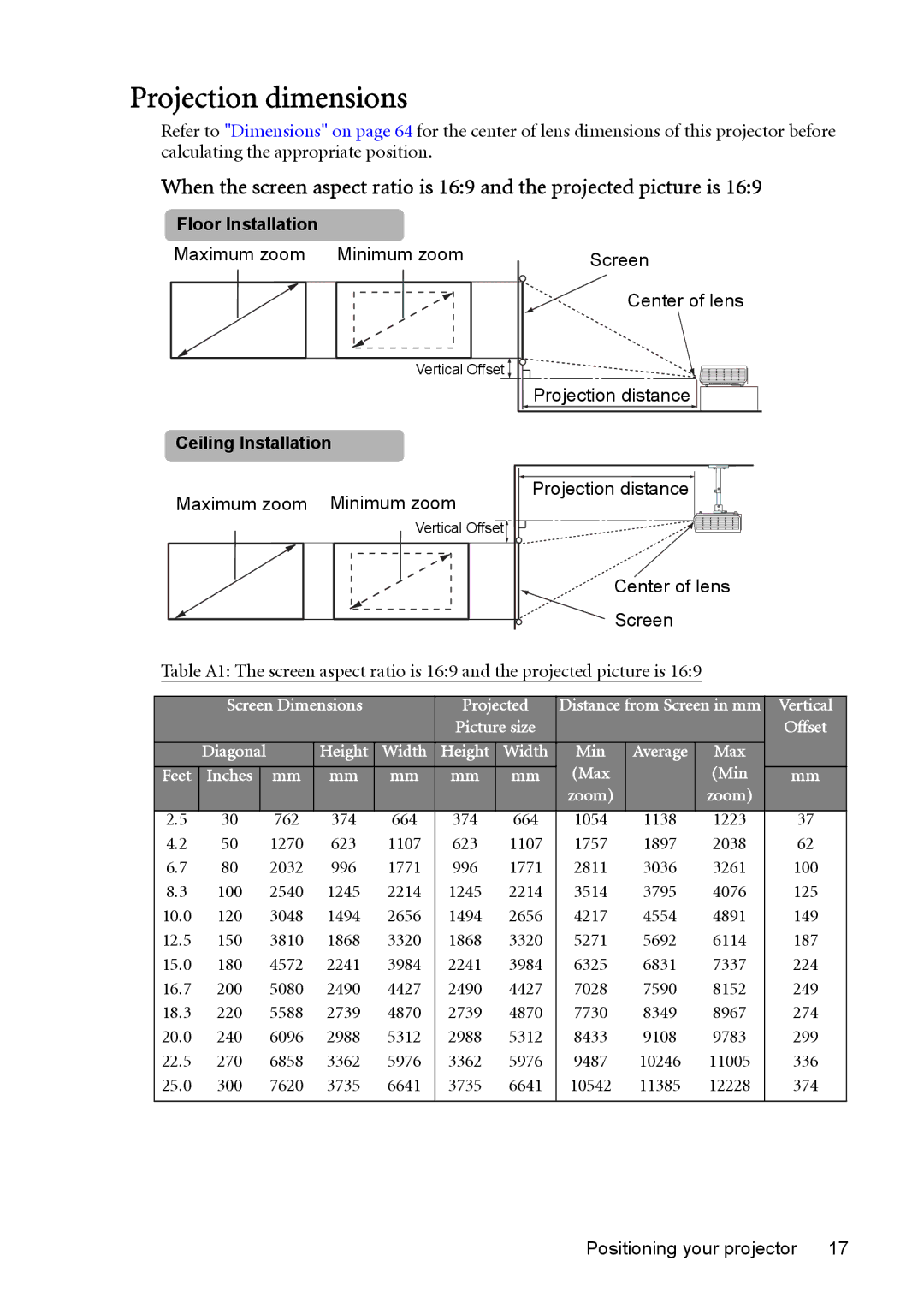 BenQ MP730 manual Projection dimensions, Floor Installation, Ceiling Installation 