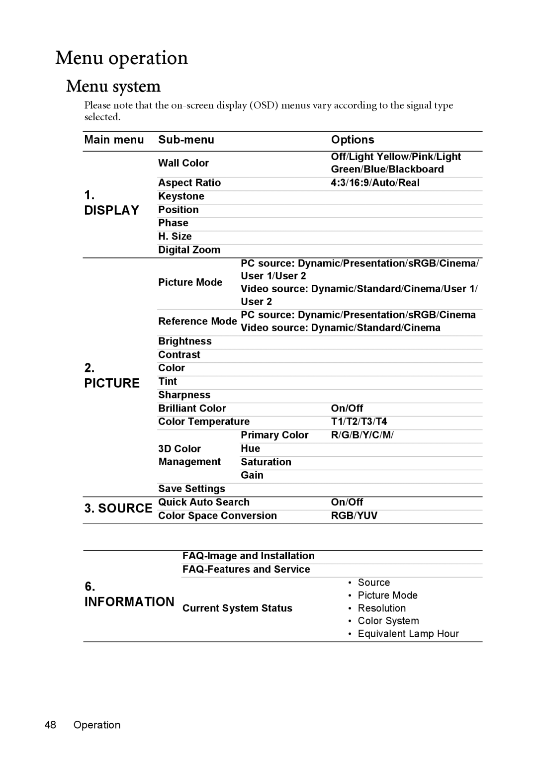 BenQ MP730 manual Menu operation, Menu system 