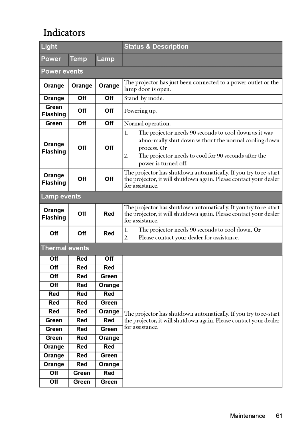 BenQ MP730 manual Indicators 