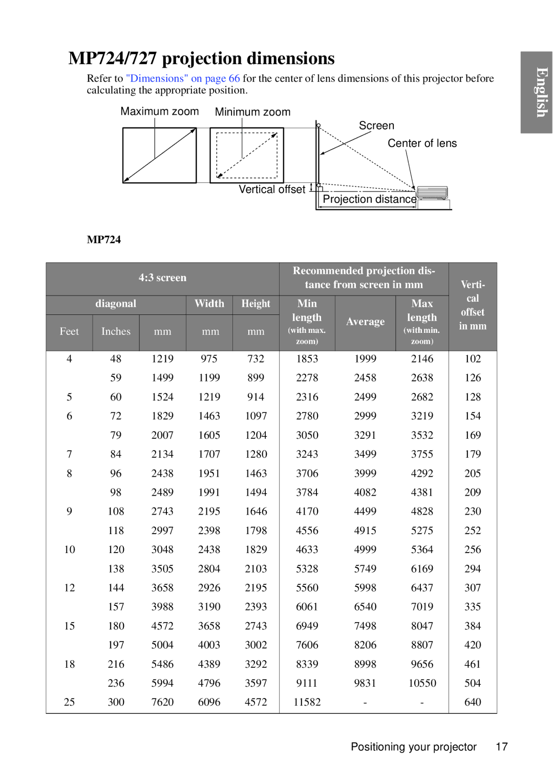 BenQ MP727, MP735 user manual MP724/727 projection dimensions 