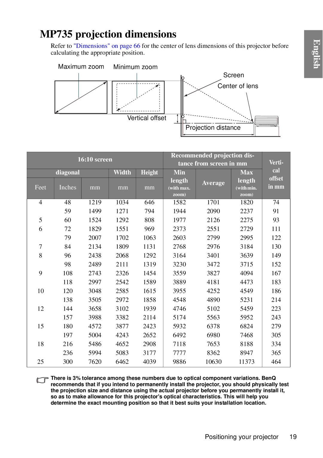 BenQ MP727 user manual MP735 projection dimensions 