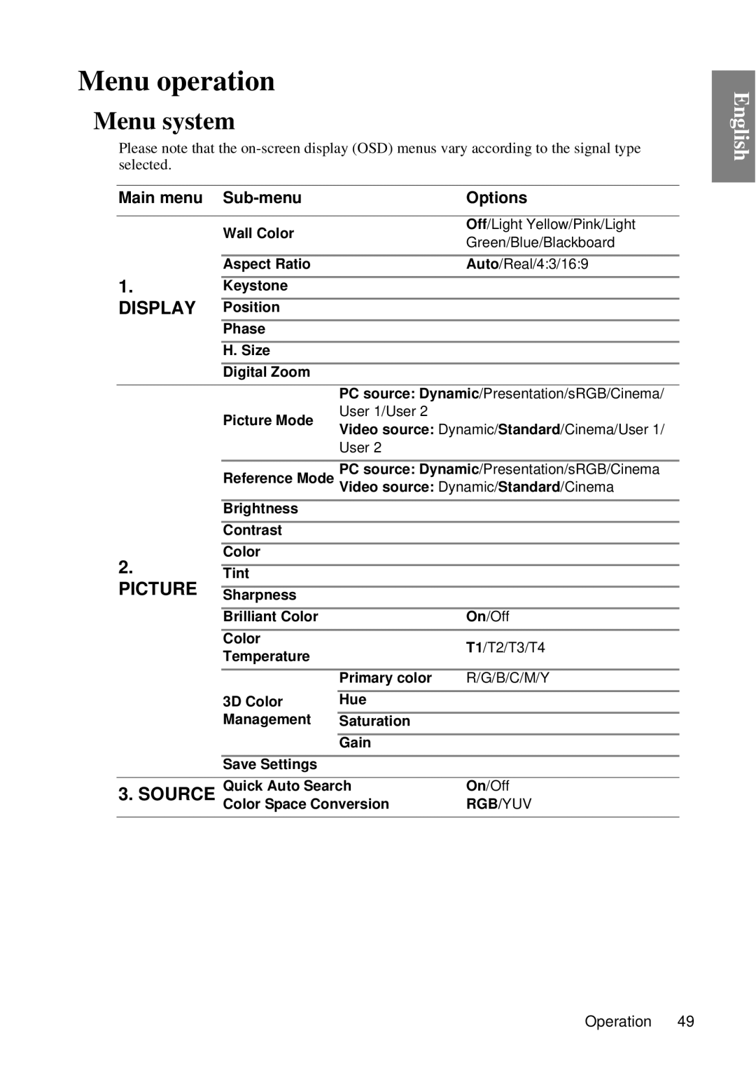 BenQ MP727, MP735 user manual Menu operation, Menu system 