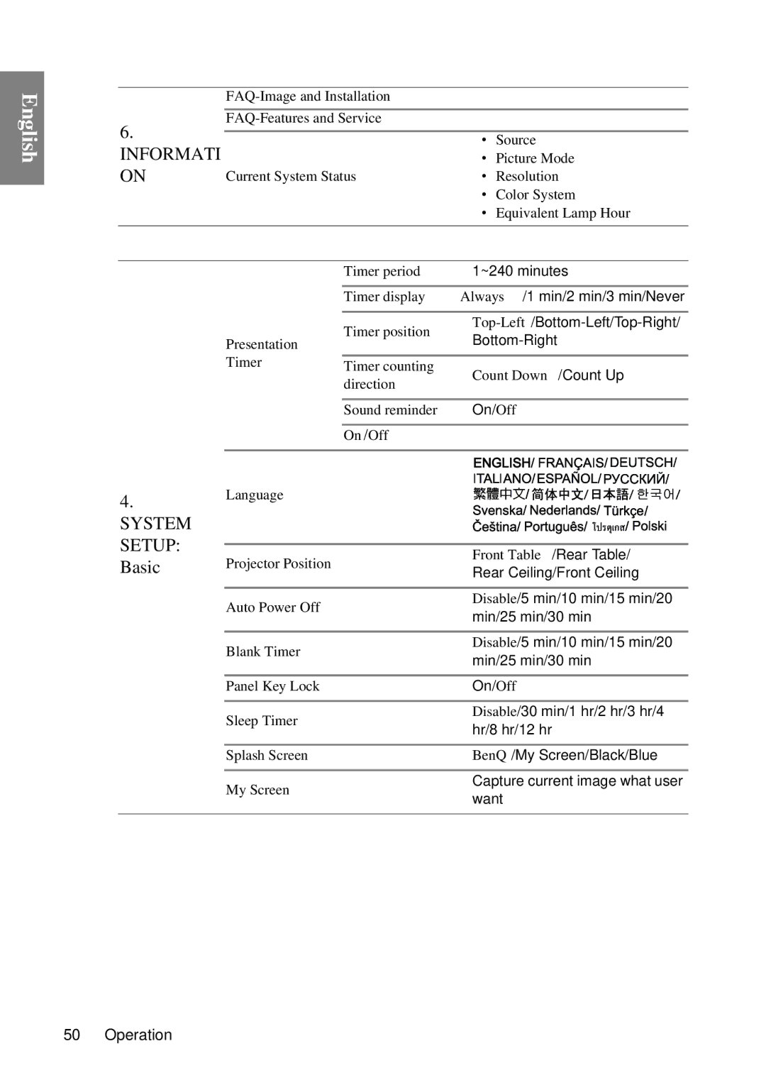 BenQ MP735, MP727 user manual Informati, Basic 